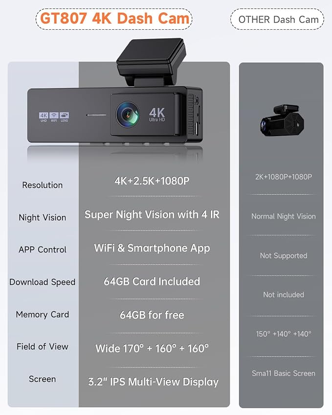 4K 3 Channel Dash Cam Front and Rear,4K+2.5K+1080P Dash Camera for Cars Inside,3.2" Screen Dash Camera for Cars, WiFi APP Con