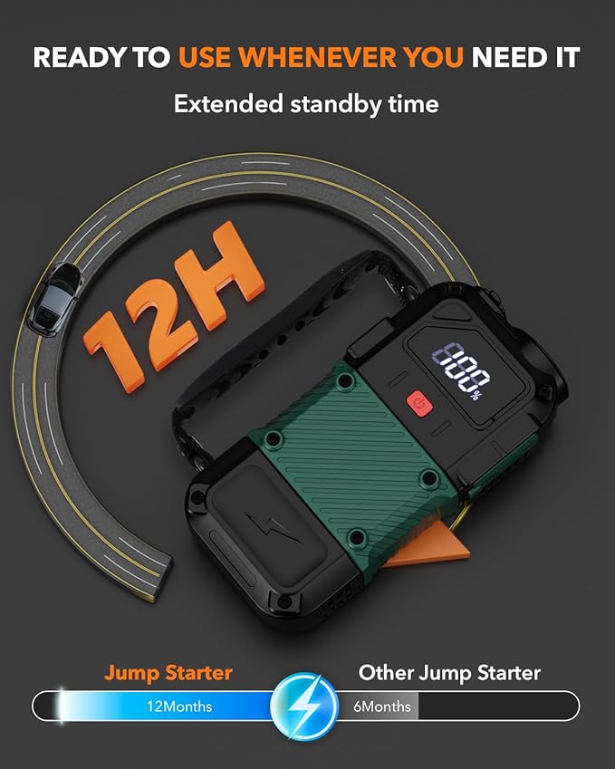 Portable Car Battery Jump Starter, 3000A - 12V Portable Jump Box for 6.0L Diesel & 8.0L Gas, Compact Battery Jump Pack, Extended Smart Jumper Cables Equipped, USB Outputs, and Lights