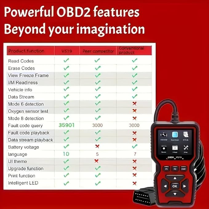 V519 OBD2 Scanner Diagnostic Tool, Car Code Reader with 35,901 Built-in DTC Lookup, Check Engine Light Reader, Live Data, I/M