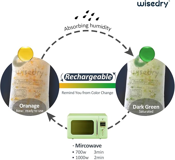 wisedry 50 Gram [6PACKS] Rechargeable Silica Gel Desiccant Packets Fast Reactivate Desiccant Bags Orange to Green indicating