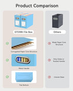 Oterri Cardboard File Organizer Box for Hanging File Folders Letter Size,File Box for Computer Desk,File Cabinet,Working Home