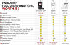 LAUNCH Creader 3001 OBD2 Scanner-2025 Upgrade Ver. Engine Fault Code Reader,Support O2 Sensor,Lifetime Free Update,Scanner for