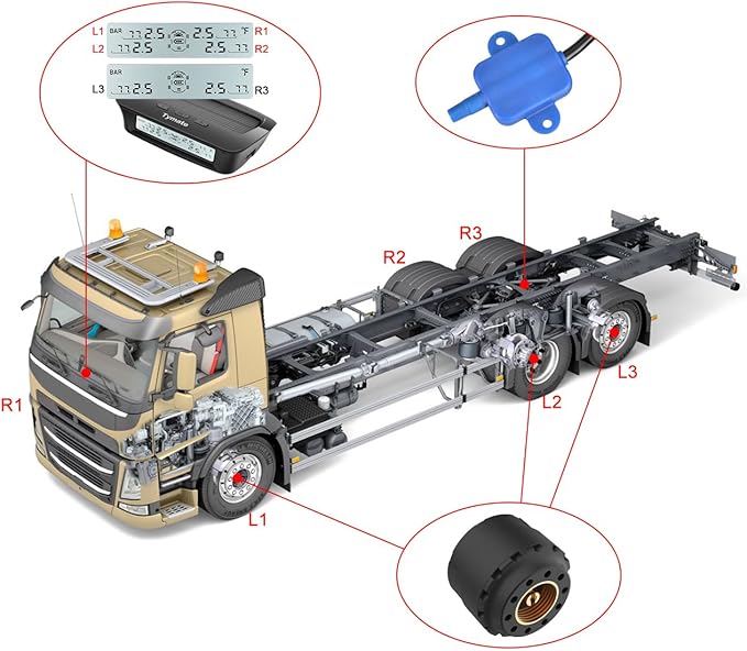 Tymate RV Tire Pressure Monitoring System M12-3 - Solar Charge, 5 Alarm Modes, Auto Sleep Mode, Tire Position Exchange, 6 TPMS Sensors, Repeater for Long Distance Sensing, Easy to Install (0-87 PSI)