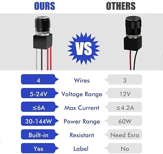 ALOVECO 12 Volt DC Dimmer Switch for LED RV Lights Interior, 5-24 Volts LED Ceiling Dome Lights Dimmer and Switch for Camper, Recreational Vehicle, Halogen, Truck, Marine and Strip Lighting(2 Pack)