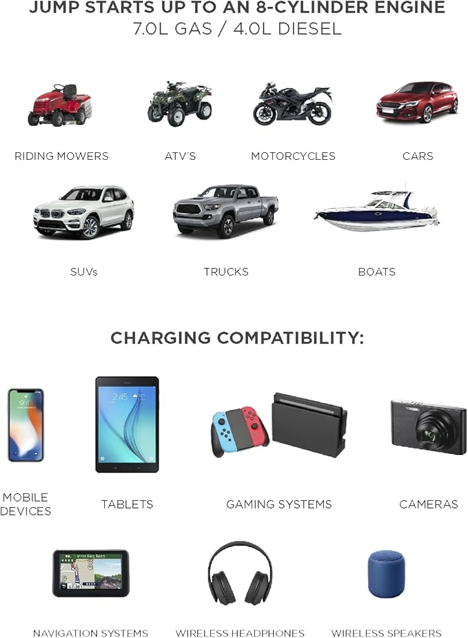 BoostHero Portable Car Battery Jump Starter, 6,000mAh Power Bank, LED Flashlight, with Smart Jumper Cables for up to 6.0L Gas/4.0L Diesel Engines (White)