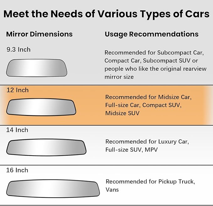Rear View Mirror, 12 Inch Chrome Anti-glare Panoramic Rear Mirrors Universal Convex Car Interior Clip on Extra Big Wide Angle Rearview Mirror Extender to Reduce Blind Spot for Car SUV Trucks