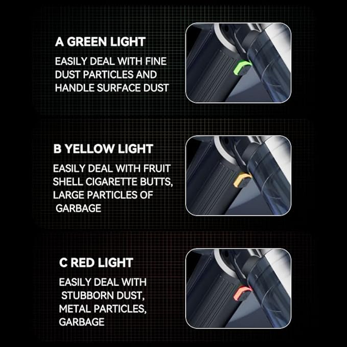 Car Vacuum Portable Cordless, 19000PA Suction Power [3 Suction Modes] & 6000mAh Battery [USB-C Charging Cable], 4-in-1 Wirele