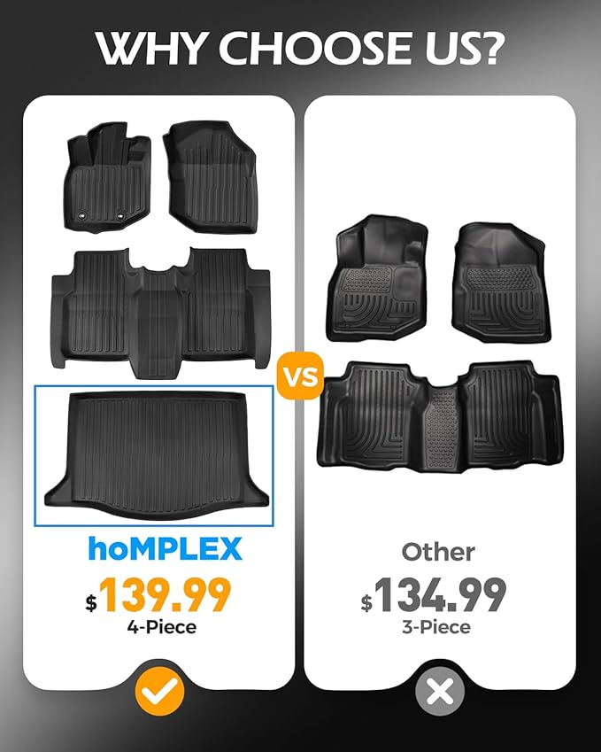 Floor Mats Cargo Liner for Honda Fit 2009-2013 All Weather Protector Heavy Duty TPE Waterproof Anti-Slip Tech Trunk Mats for Honda Fit 2009 2010 2011 2012 2013 Car Accessories
