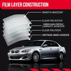 United Max Nano Carbon Car Window Tint Film – 2PLY 5% VLT Series Automotive Tint with UV Protection & Infrared Rejection, Heat & Glare Blocking, Color Stable Adhesive Film Roll, 24 Inch x 100 Feet