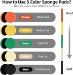 Buffing Polishing Pads, 7Pcs 5.5 Inch 140mm Face for 5Inch 125mm Backing Plate, Car Compound Buffing Sponge Pads and Woolen Pads Cutting Polishing Pad Kit for Car Polishing and Waxing