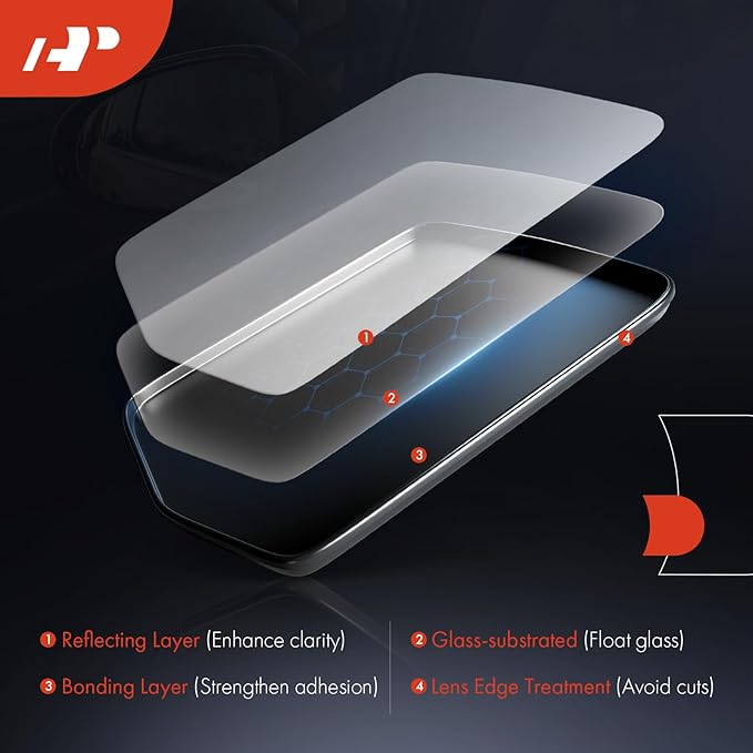 A-Premium Right Passenger Side Manual Non-Heated Mirror Glass with Backing Plate Compatible with Jeep KL Series Cherokee 2014