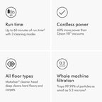 Dyson V11 Origin Cordless Vacuum, 185AW, 3 Power Modes, Up to 60 Minutes,² Deep Cleans Hard Floors and Carpets, Detangles pet