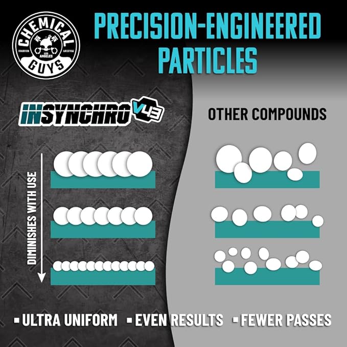 Chemical Guys InSynchro V43 Compound - 16 oz Heavy Cut Polish for Cars, Trucks, SUVs, Motorcycles, and RVs - Removes Heavy Scratches, Oxidation, and Swirl Marks - Restores Paint Gloss and Clarity