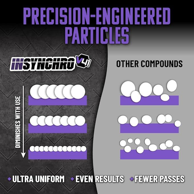 Chemical Guys Insynchro Supreme Extreme Compound - Professional Ultra Heavy Cut Compound for Paint Defects, Scratches, and Swirls - High Gloss Correction for Cars, Trucks, SUVs, and More