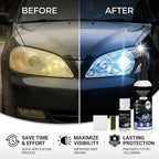 Automotive Headlight Restoration Kit: Fast & Easy Car Headlight Cleaner for Oxidized, Yellowed Headlamps - Refurbishing Fluid