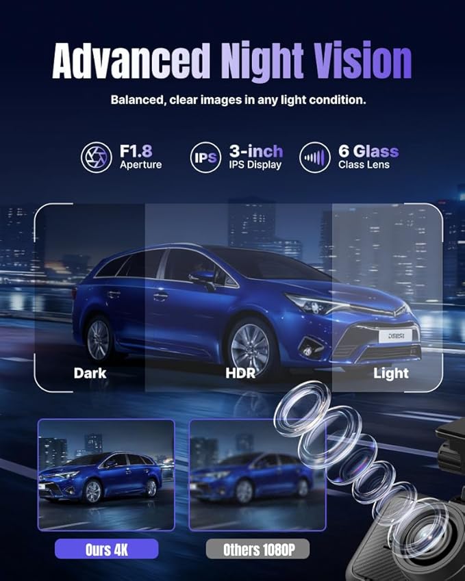 Miofive Dash Cam Front & Rear Dual Channel – Front 4K UHD + Rear 2.5K, Built-in GPS & 5GHz WiFi, 3.0″ IPS Screen, HDR & Night
