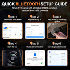 OBD2 Wireless Scanner Diagnostic Tool, Check Engine Car Code Reader 96000+ DTC Scanner with Reset for iOS & Android, Mode 6,