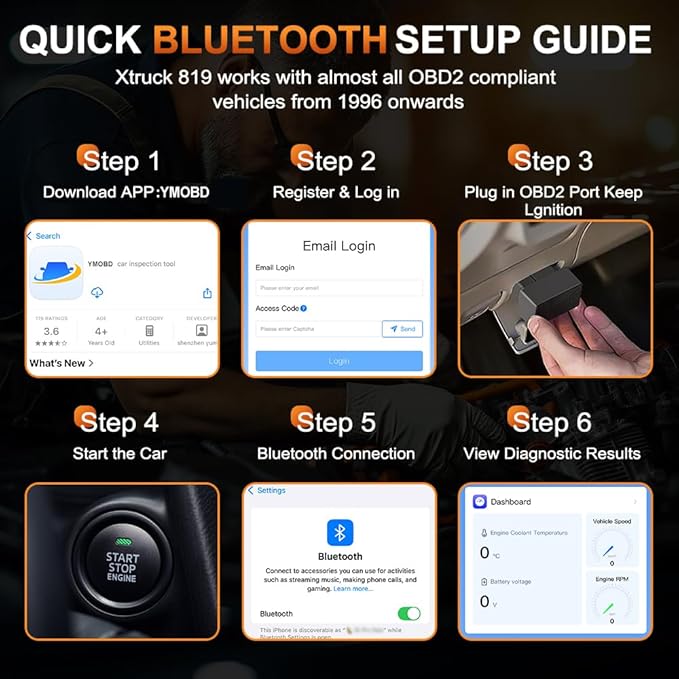 OBD2 Wireless Scanner Diagnostic Tool, Check Engine Car Code Reader 96000+ DTC Scanner with Reset for iOS & Android, Mode 6,