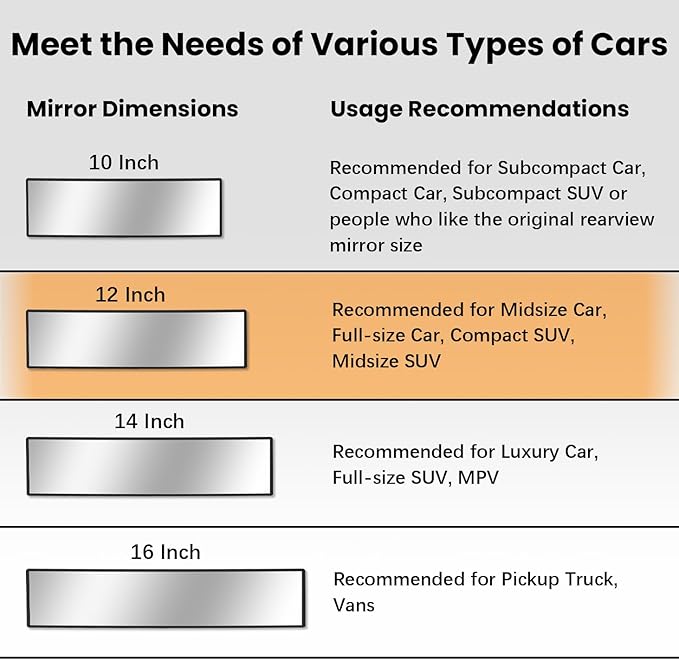 Rear View Mirror, Chrome Coat Anti-glare Panoramic Wide Angle Rearview Mirror Interior Clip-on Universal 12 Inch Convex Car Mirrors for Car SUV Trucks to Reduce Blind Spot 2 Pack