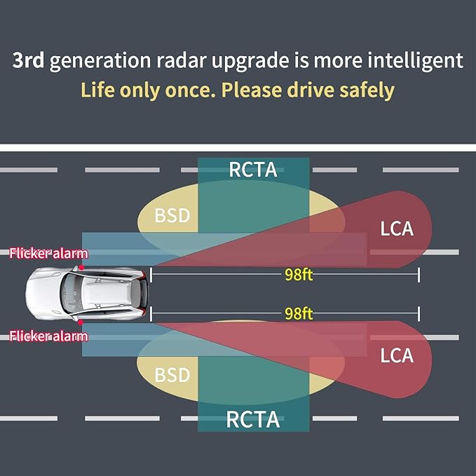 Blind Spot Lane Change Assist, Processing System Algorithm Car Blind Spot Monitoring System for Vehicle