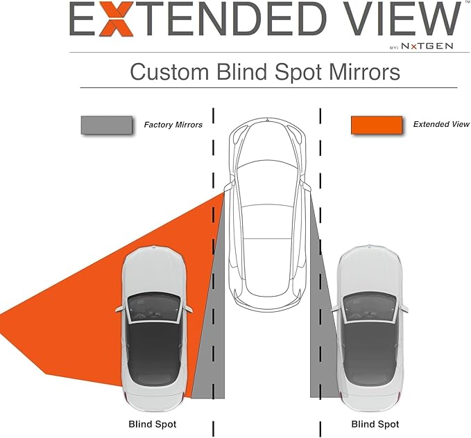 Blind Spot Mirrors- Compatible with Tesla Model 3 Extended View (Model X) - 2 Piece Set (Left & Right)