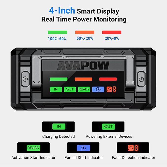 AVAPOW 8000A Battery Jumper Starter Portable with 4 HD Display PD 30W Dual-Way Fast Charging, 12V Car Starter Jump Box &
