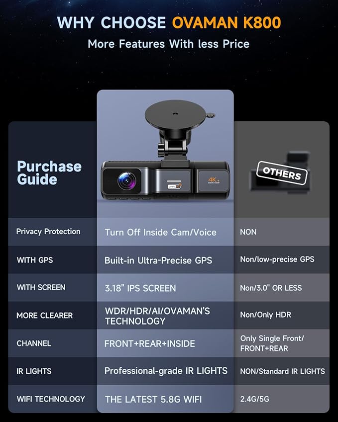 3 Channel Dash Cam, Dash Cam Front and Rear Inside, 5.8GHz WiFi Built-in GPS, Free 64GB Card, 3.2" IPS Screen, 4k Dash Camera