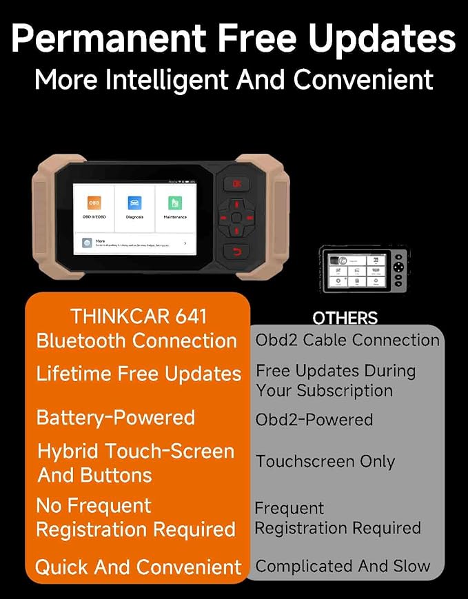 OBD2 Scanner,THINKCAR 641 Wireless Car Scanner Diagnostic Tool,Auto Scan Tool ABS/SRS/Transmission/Engine,2026 10 Resets Code