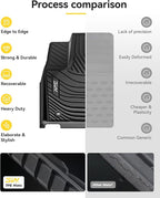 3W Floor Mats Fit 2022-2026 Toyota Tundra (Only for CrewMax Cab), TPE All Weather Custom Fit Floor Liner for Tundra SR/SR5/TRD PRO/Limited/Platinum/Castone Accessories Car Mats Easy Clean