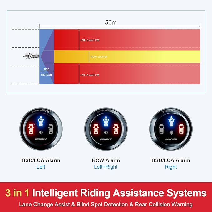 INNOVV ThirdEYE Motorcycle Blind Spot System with Voice and Indicators Alert, Waterproof Moto Assistant System, Detect Hazard