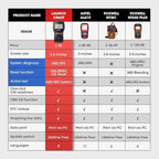 LAUNCH CR629 OBD2 Scanner ABS SRS Scan Tool with Active Test, 3 Service Oil/SAS/BMS Reset Tool, Full OBD2 Functions Car Code