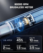 Fanttik Slim V8 APEX Car Vacuum, 4-in-1 Portable Mini Cordless Vacuum with 19000pa Suction Power, Type-C Charge, 2 Suction Mo