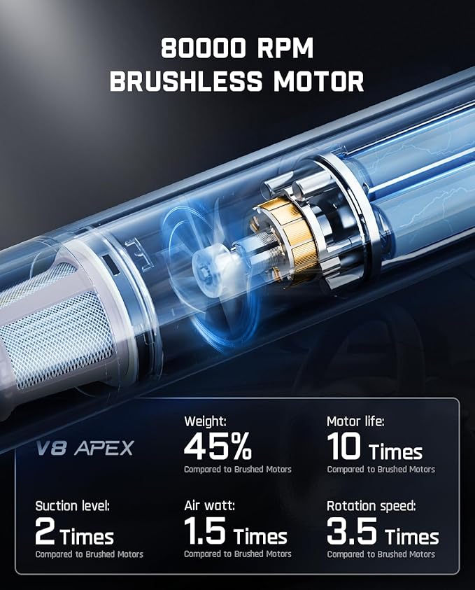 Fanttik Slim V8 APEX Car Vacuum, 4-in-1 Portable Mini Cordless Vacuum with 19000pa Suction Power, Type-C Charge, 2 Suction Mo