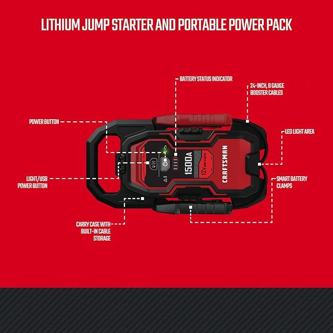 CRAFTSMAN 1500A Lithium Car Battery Jump Starter and Portable Power Pack/Jump Box, 3-in-1 Solution, 2.4A USB Charging, for