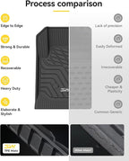 3W Floor Mats Fit for 2015-2022 Chevy Colorado Crew Cab/GMC Canyon Crew Cab, Full TPE All Weather Chevy Colorado Car Mats 1st & 2nd Row Custom Fit Accessories for Chevrolet/GMC, Black