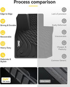 3W Floor Mats & Cargo Liner for Lexus RX/RX350/RX 350h/RX500h 2023-2025 2026 (Not fit Lexus RX450h+ PHEV), TPE All Weather Custom Fit Floor Liner & Trunk Mats 1st &2nd Rows Car Mats & Cargo Mat, Black