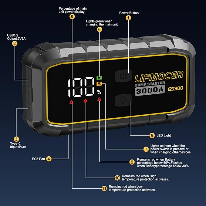 GS300 Car Jump Starter,3000A Portable Battery Jumper Starter for Up to 10.0L Gas & 8.0L Diesel Engines,59.2WH 12V Jump Box