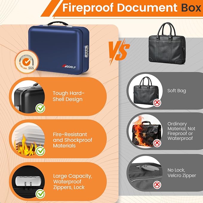 Fireproof Document Box with Lock, 5200°F Fireproof Water Resistant Hard Case File Organizer Safe Box for Important Documents,