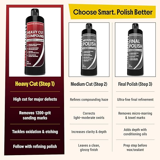 Carfidant Heavy Cut Compound – Professional Car Scratch Remover for Deep Scratches, Sanding Marks & Oxidation – Cutting Polish for DA & Rotary Machines – Auto Paint Correction – 16 oz