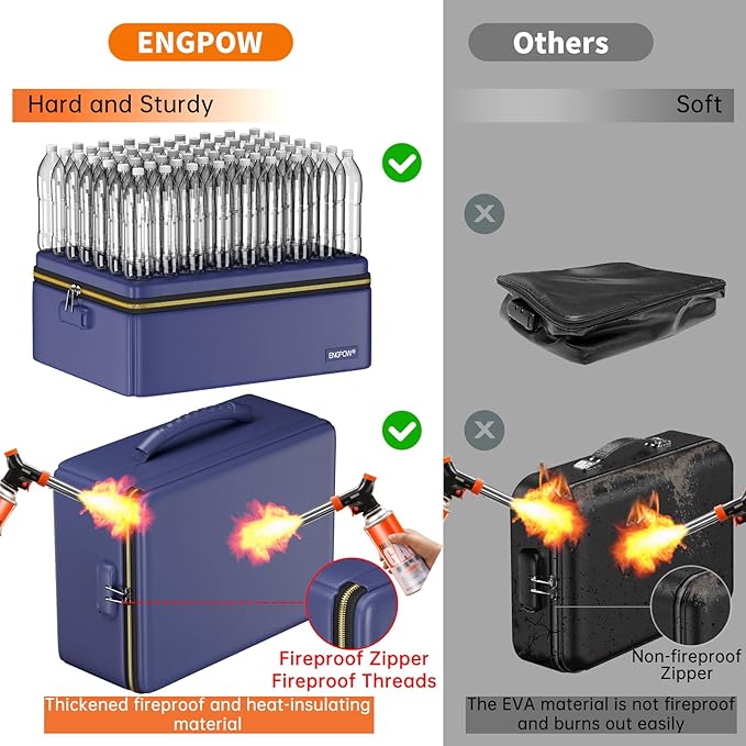 ENGPOW Fireproof Document Box, Hard Fireproof Box with Fireproof Zipper＆Lock, 6400°F Heat Insulated Fireproof Water Resistant