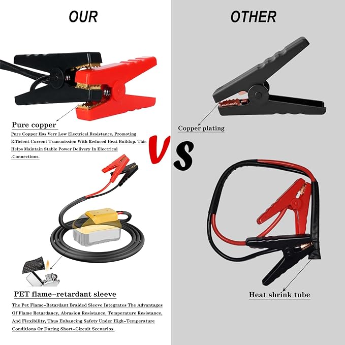 Jumper Cables with Adapter for Dewalt 20V Battery, 2FT 8AWG Portable Battery Dewalt Jumper Starter Automotive Booster Cables