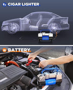 Tire Inflator Air Compressor, 150PSI 12V DC Double Cylinders Heavy Duty Portable Air Pump w/Emergency LED Light for Truck, SUV, Car, RV