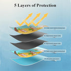 Car Sun Shade for Baby - EOHMAK Car Side Window Sun Shade Cover Upgrade Double Opening Car Interior Curtain Sun Blocker Blind (Beach, 1 Pack)
