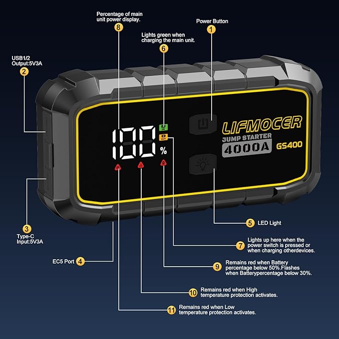 GS400 Jump Starter - 4000A Car Battery Jump Starter for Up to 12.0L Gas and 10.0L Diesel Engines, 12V Portable Jump Box with