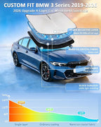 Windshield Sunshade for BMW 3 Series 2019-2026 Sun Shade (330i M340i&M3) Car Accessories Upgrade 4 Layers Blocks UV Rays Custom Fit 3 Series Car Window Shades Windshield Keep Cool Foldable