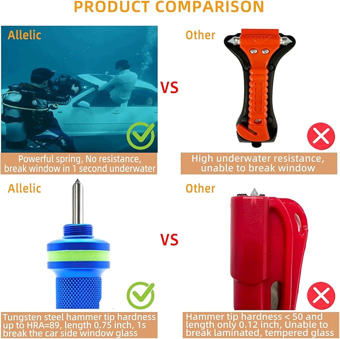 Allelic Car Window Breaker Tool, Window Breaker Seatbelt Cutter, Window Breaker, Glass Breaker, Spring Loaded Window Breaker 