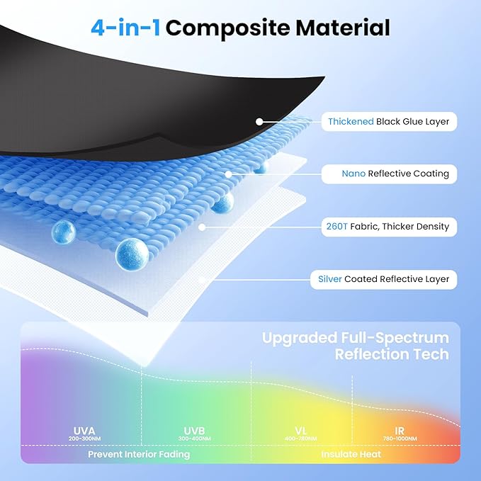 Windshield Sun Shade for 2021-2025 2026 Genesis GV80 Accessories Thicken 6-Layer Front Window Sunshade Cover Sun Visor Protector Foldable Block UV Rays Keep Vehicle Cool