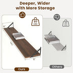 55" Long Wall Mounted Floating Shelves,8 inch Deep Floating Shelf with Metal Brackets Set of 2,Easy-to-Install Wall Decor Sto