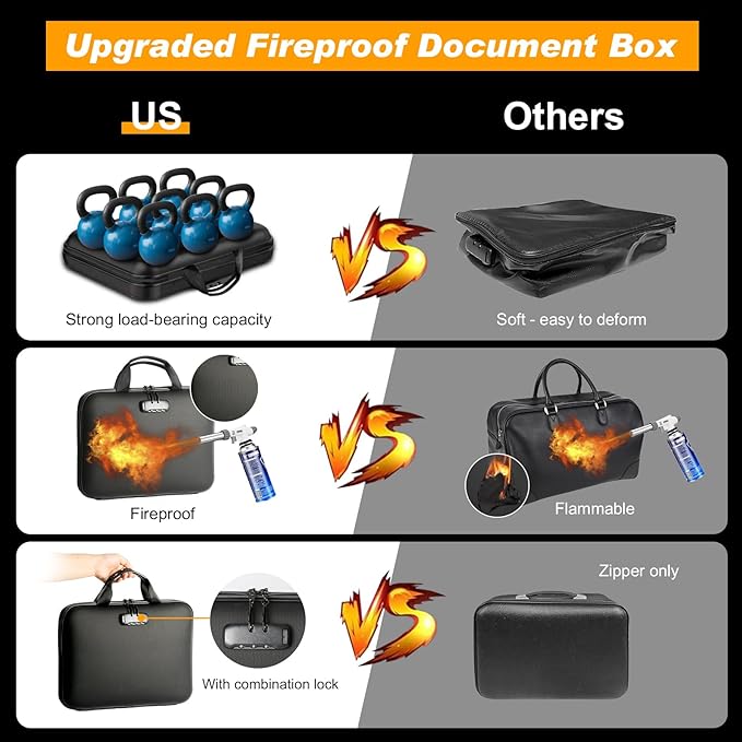 Fireproof Document Box with Lock, Portable Hard-Shell Case Fireproof File Box for Documents, Waterproof Document Box File Org