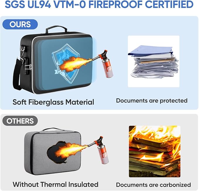 BALEINE Fireproof Document Box with Lock, Portable Fireproof Document Bag Waterproof Fire Proof File Boxes for Documents, Fil